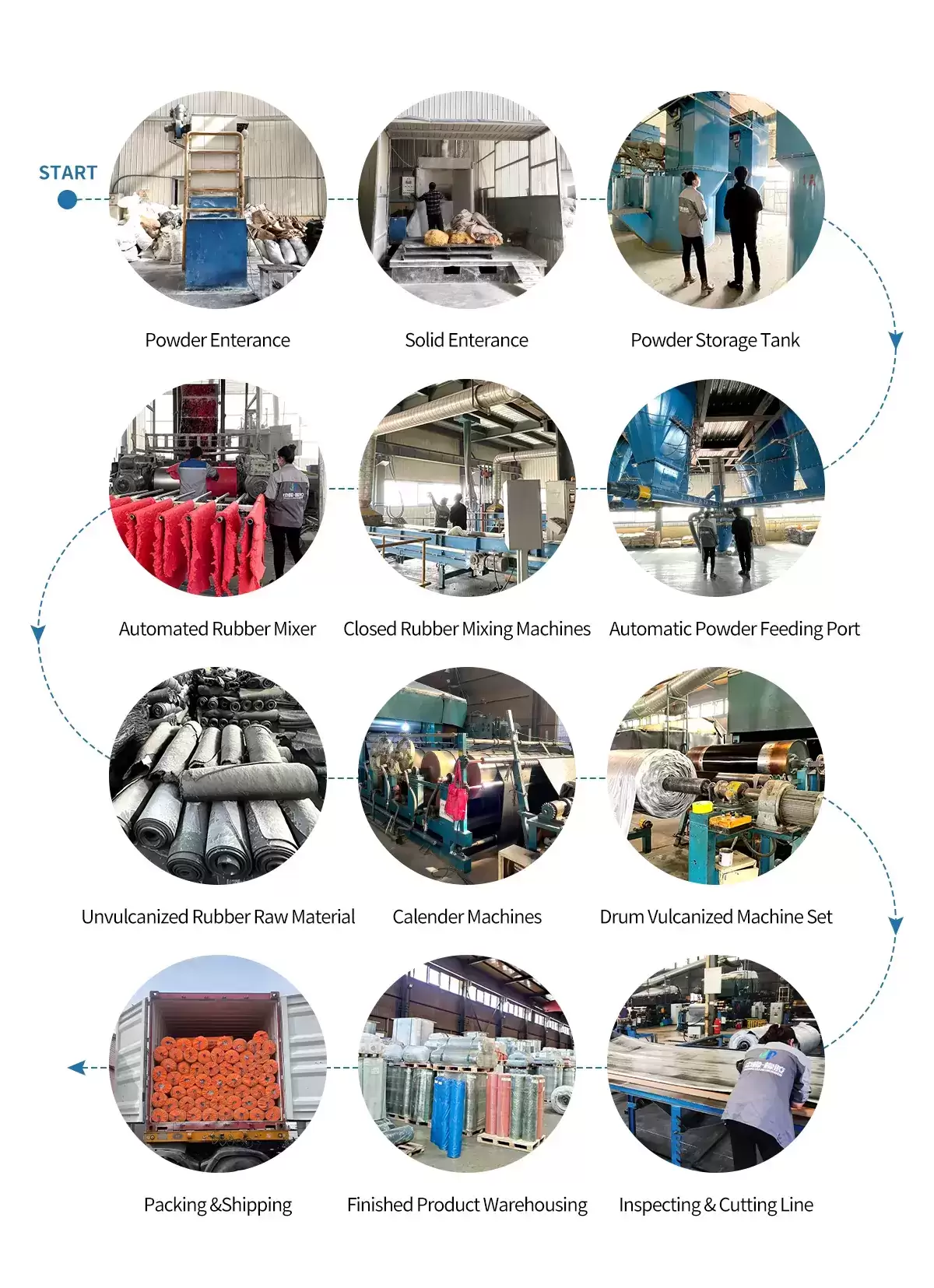 rubber sheet production process