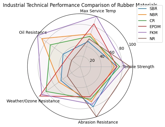 lencol de borracha preto