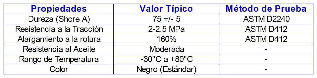 Dureza Shore A de l&aacute;mina de caucho neopreno industrial